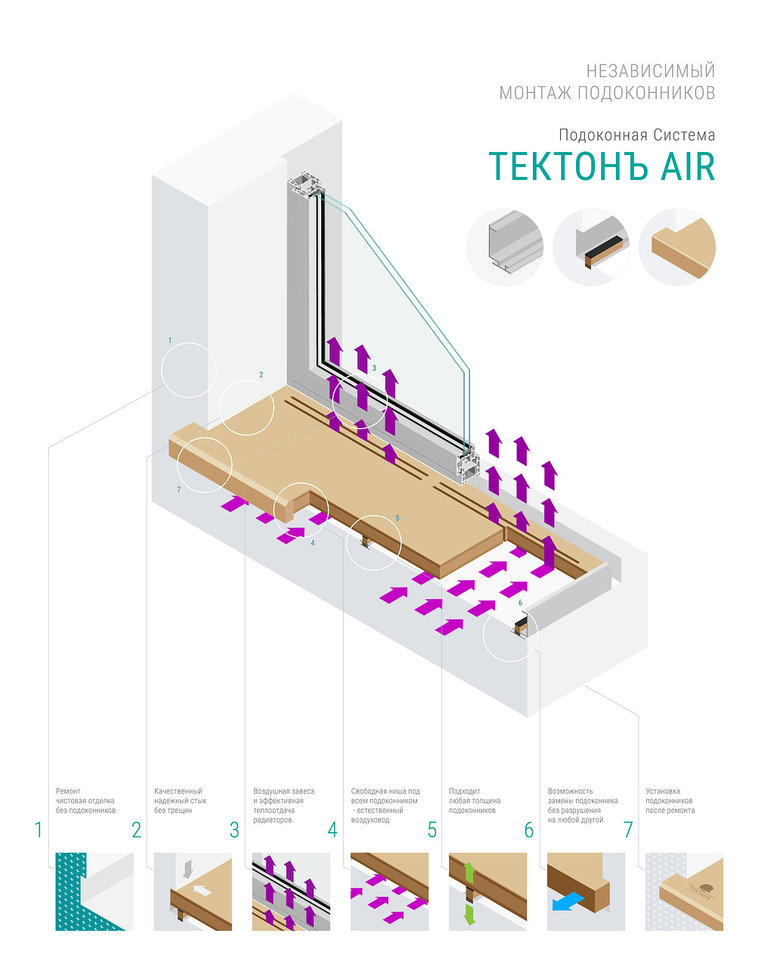 Тектонъ AIR